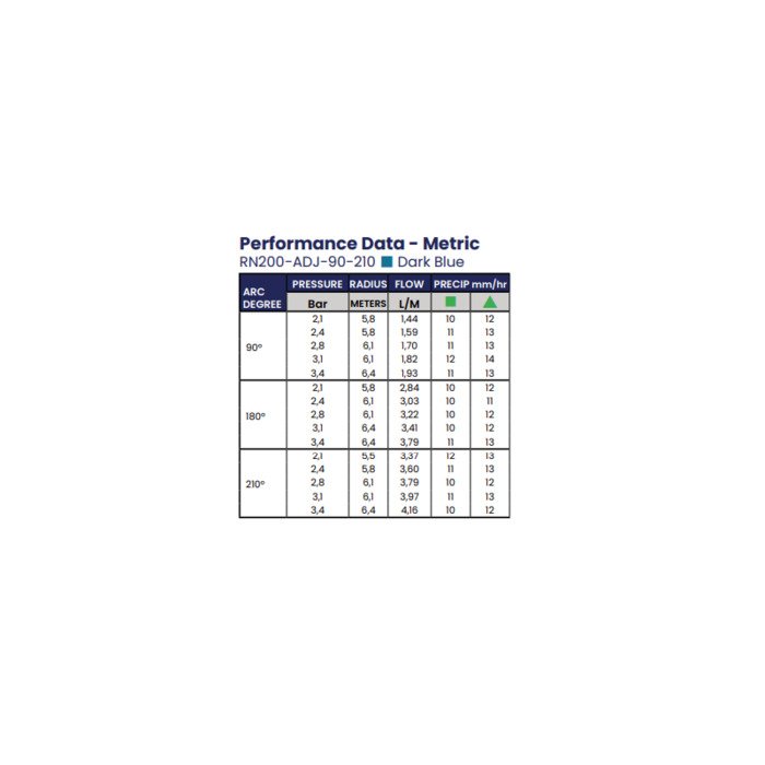 Antgalis K-Rain 200, 90-210&deg;