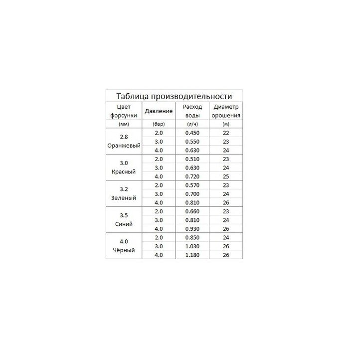 Purk&scaron;tuvas 427 GAG 4mm, sektorinis 8