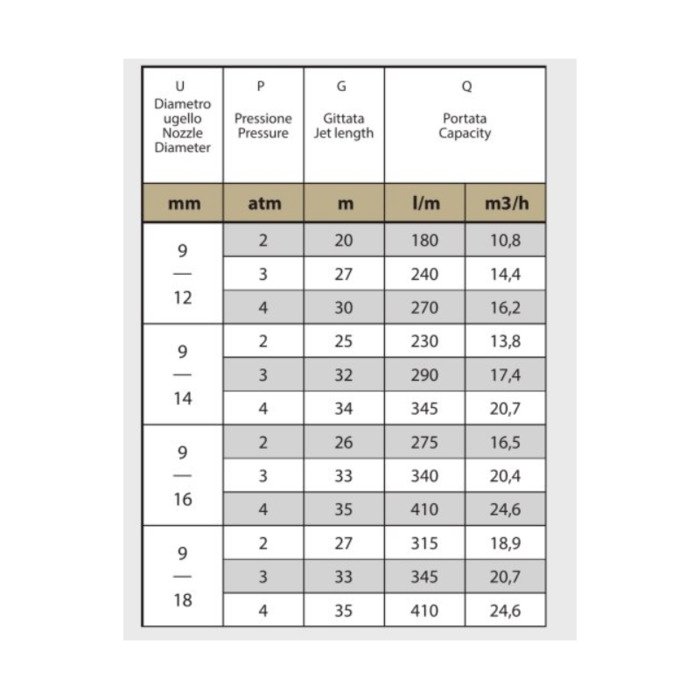 Purk&scaron;tuvas GARDA 2  vidinis sriegis, sektorinis 4