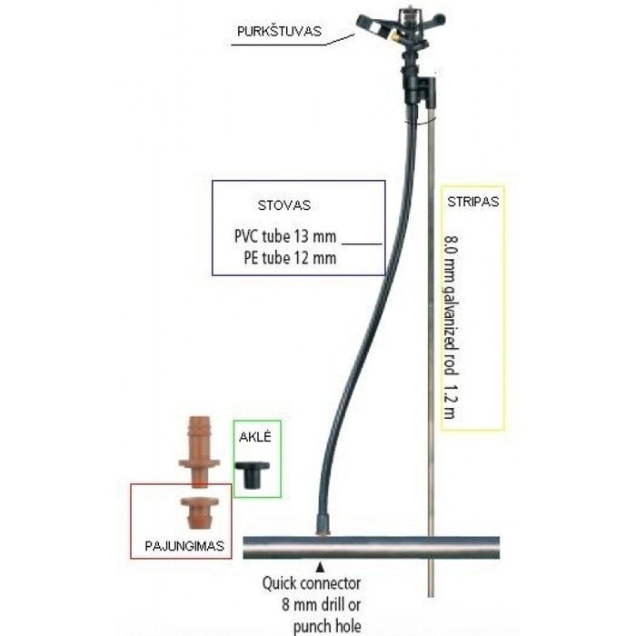 Purk&scaron;tuvas 427 GAG 3,0mm, sektorinis 3