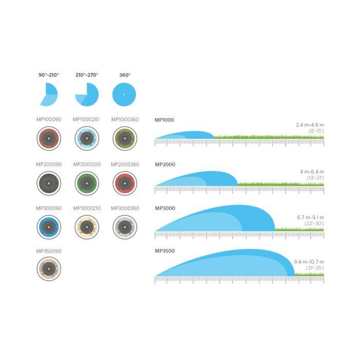 Antgalis MP 1000 360&deg; 17