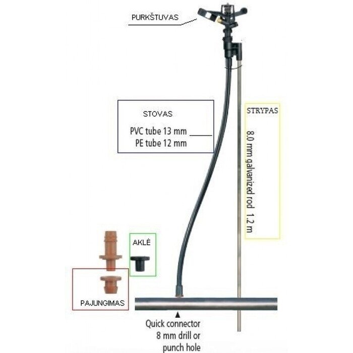 Purk&scaron;tuvas 5022 3,2mm x 1,8mm 10