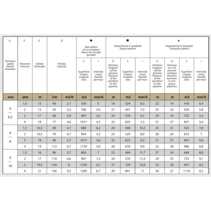 Purk&scaron;tuvas JENNY 1  vidinis sriegis 4