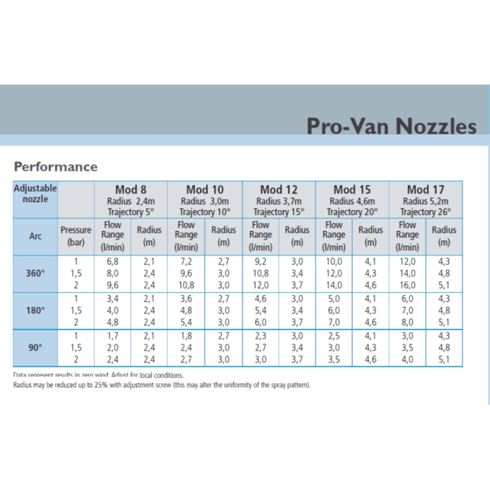 Antgalis Pro-van 12