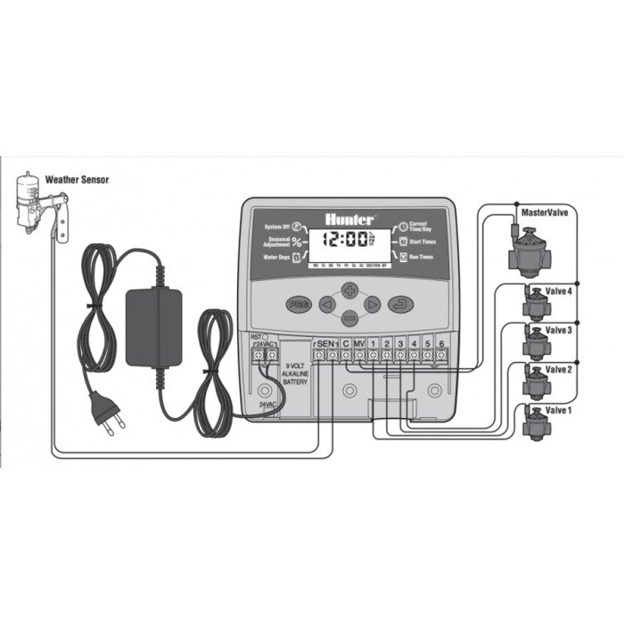 Laistymo valdiklis ECO LOGIC 4 Hunter 1