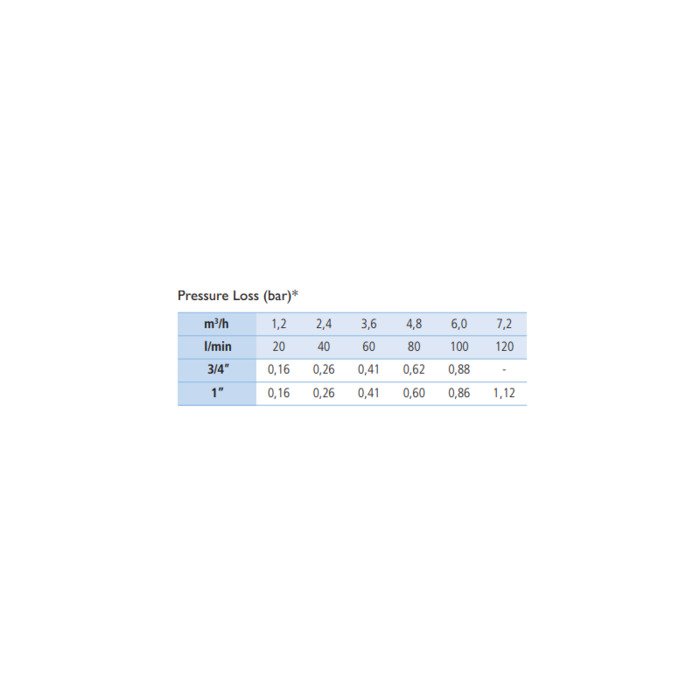 Vožtuvas serijos E-PIC 1  vid.sr. su rite AC 9