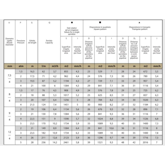 Purk&scaron;tuvas GULLIVER 1 &frac12;&ldquo; vidinis sriegis 4