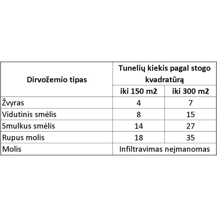 Infiltracinis tunelis 300L 13