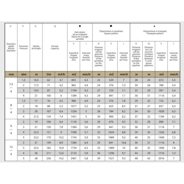 Purk&scaron;tuvas CRIS 1 &frac14;  vidinis sriegis 4