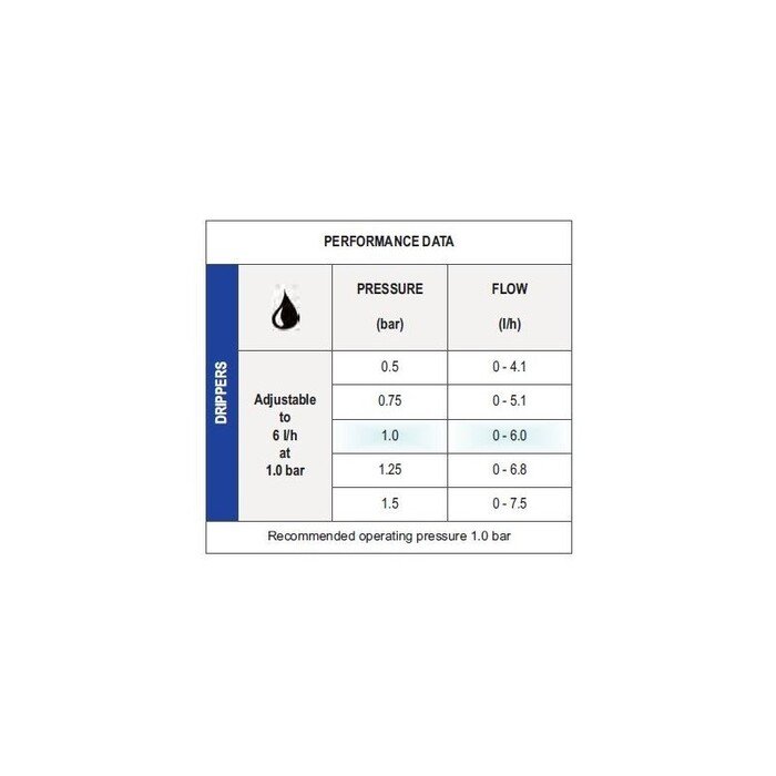Reguliuojamas la&scaron;intuvas Delta&trade; Drip su smeige 13