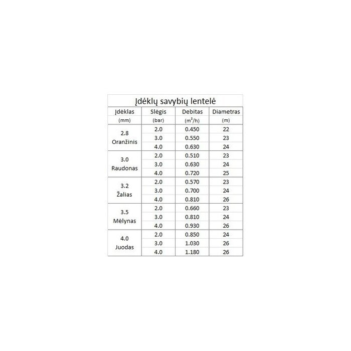 Purk&scaron;tuvas 427 GAG 3,2mm, sektorinis
