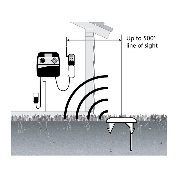 Dirvožemio drėgmės matuoklis 10