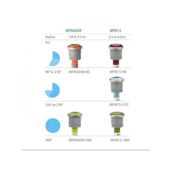 Antgalis MP 815 210-270&deg; 10